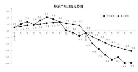 原油，油價，朝政泥漿